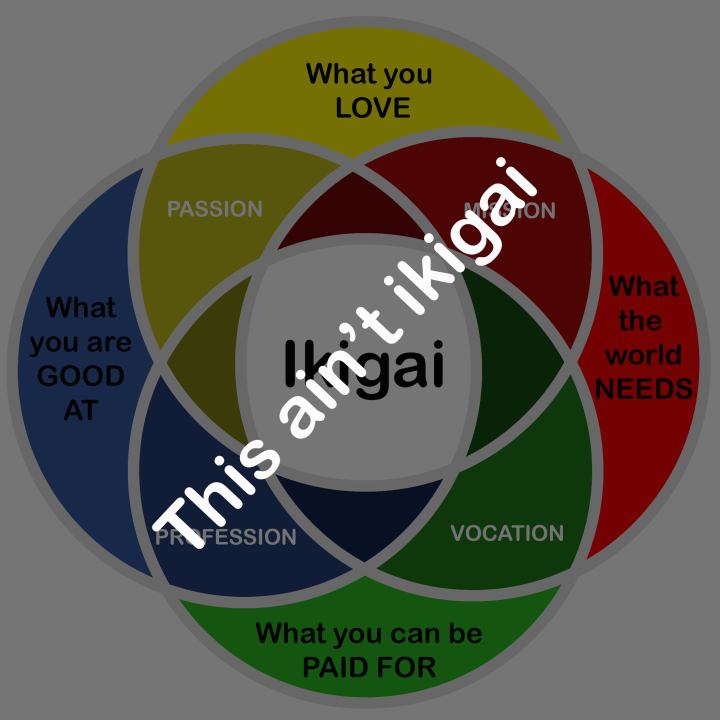 Ikigai - popular yet widely misunderstood